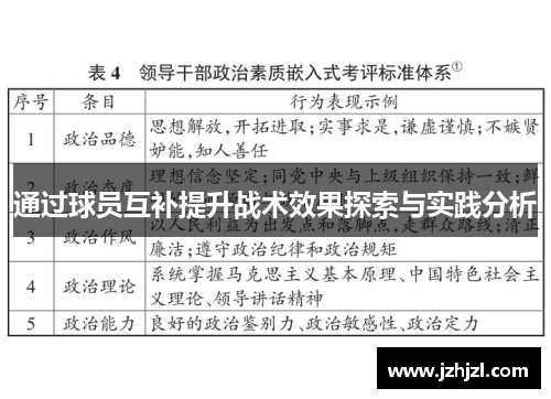 通过球员互补提升战术效果探索与实践分析