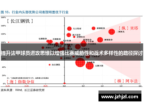 提升法甲球员进攻思维以增强比赛威胁性和战术多样性的路径探讨
