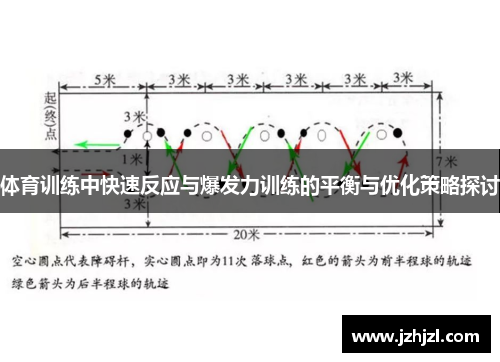 体育训练中快速反应与爆发力训练的平衡与优化策略探讨