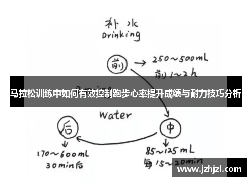 马拉松训练中如何有效控制跑步心率提升成绩与耐力技巧分析